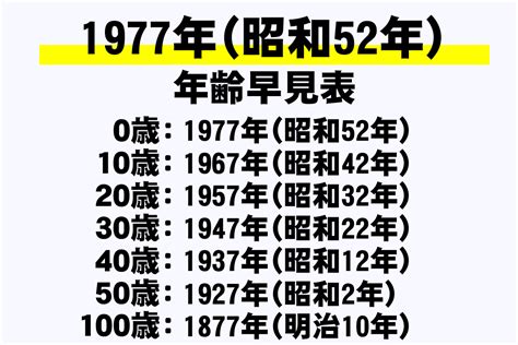 1977 天干地支|1977年（昭和52年）生まれ